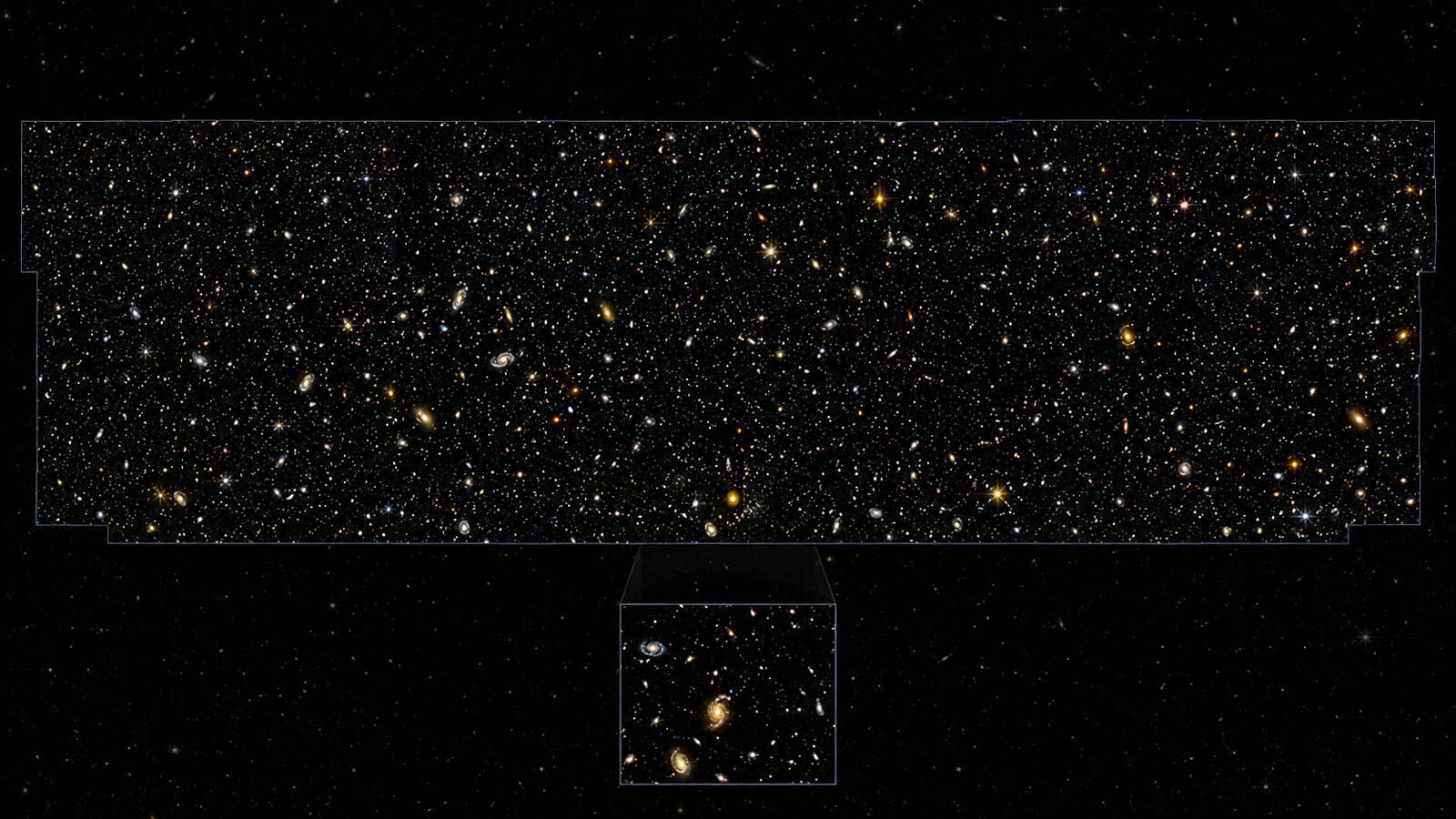 Visualización panorámica de miles de galaxias observadas en un gran campo celeste